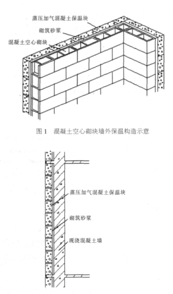 汉阳蒸压加气混凝土砌块复合保温外墙性能与构造